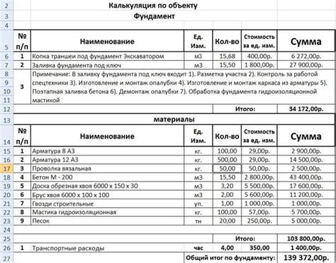 Расценки кинологов: сравнение стоимости услуг