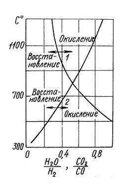 Расчеты при нагреве до 90 градусов