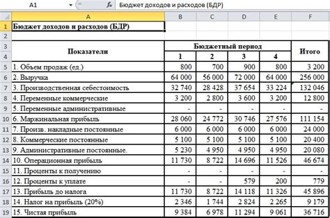 Расчет бюджета и планирование