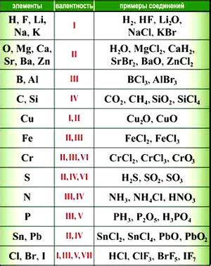 Расчет валентности металла в Ca3(PO4)2