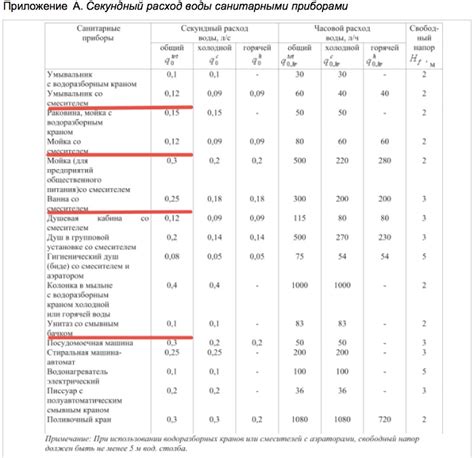 Расчет веса воды в 19-литровой бутылке