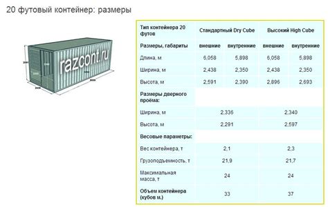 Расчет вместимости 20 футового контейнера