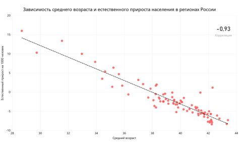 Расчет возраста в 2019 году