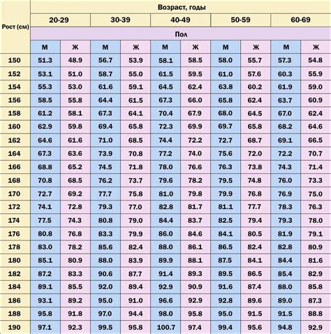 Расчет возраста по размерам