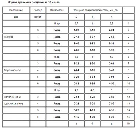 Расчет времени варки для желаемой степени мягкости