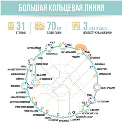 Расчет времени перемещения с Дубровки на МЦК