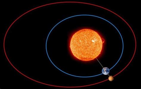 Расчет времени полета на Марс от Земли