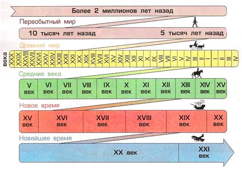 Расчет дат до нашей эры