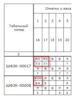 Расчет дополнительной оплаты за сверхурочные часы