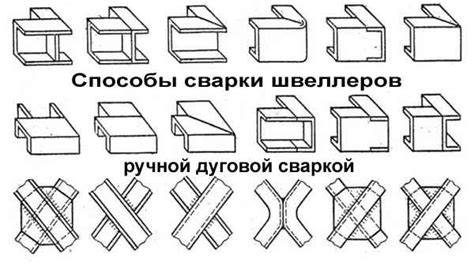 Расчет и проектирование узла стыковки швеллера