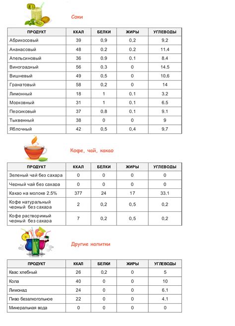 Расчет калорийности пищи