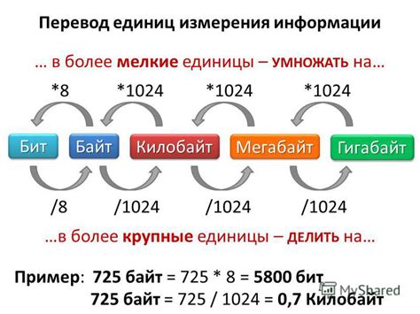 Расчет количества бит в килобайтах