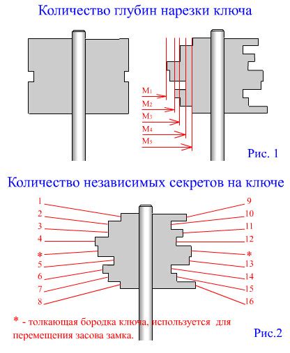 Расчет количества комбинаций