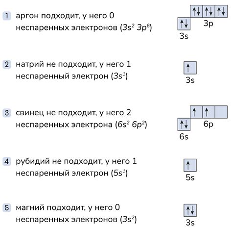 Расчет количества неспаренных электронов в основном состоянии