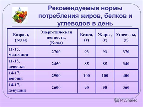 Расчет количества памперсов на год