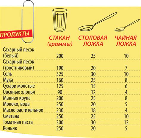 Расчет количества столовых ложек в 150 г воды