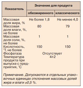 Расчет количества творога