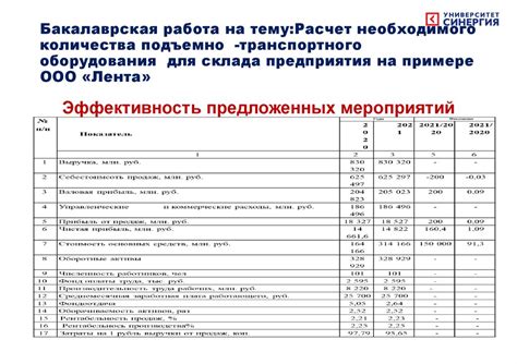 Расчет необходимого количества навоза