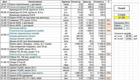 Расчет необходимого количества сибитовых блоков