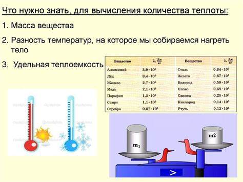 Расчет необходимого количества теплоты