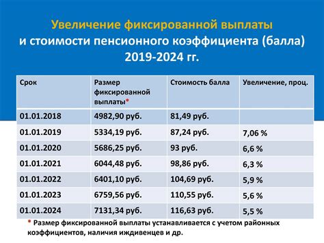 Расчет пенсии: понижающий коэффициент – что это?