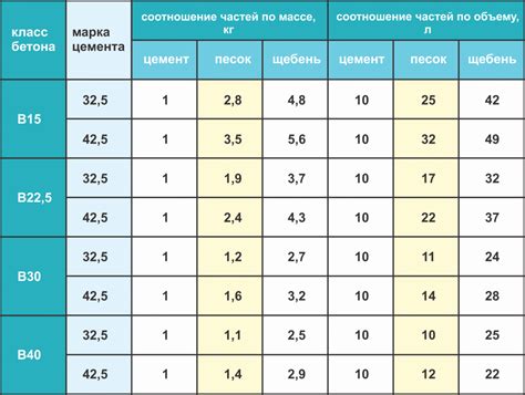 Расчет площади 1 куба бетона