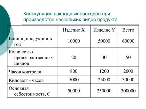 Расчет расходов: методы и учет