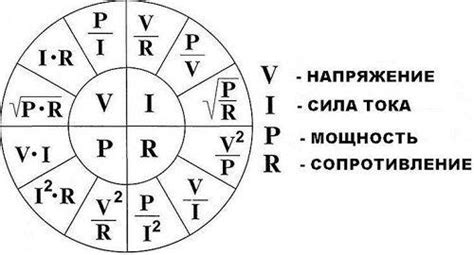 Расчет силы тока старта