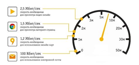 Расчет скачивания в интернете: скорость и объем