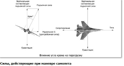 Расчет скорости самолета: как его измерить?