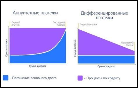 Расчет снижения ипотечного платежа