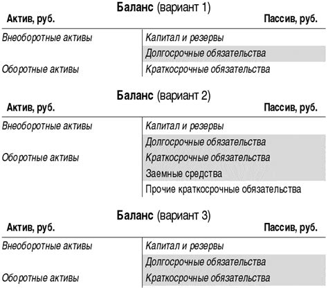 Расчет собственного и заемного капитала