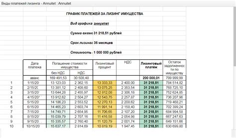 Расчет стоимости лизинговой сделки и дополнительные платежи