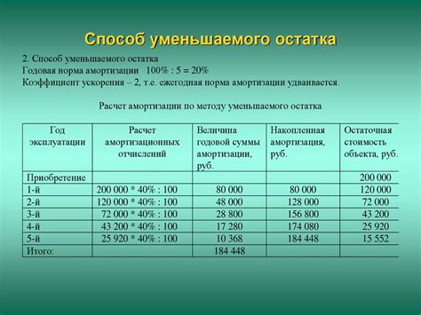 Расчет стоимости сжиженного газа по объему