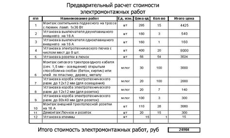 Расчет стоимости электромонтажных работ