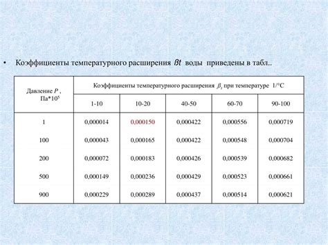 Расчет увеличения объема воды при нагревании