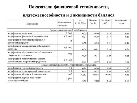 Расчет финансовой устойчивости: анализ состояния предприятия