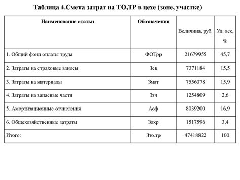 Расчет эффективности грузоперевозок