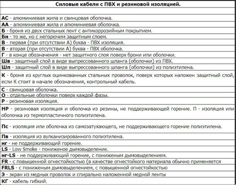 Расшифровка аббревиатуры Н/А