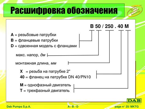 Расшифровка аббревиатуры ЦВБ