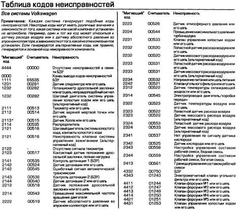 Расшифровка команд и кодов автомобильной диагностики в сновидениях