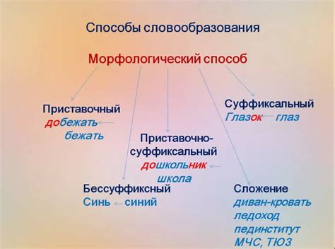 Расшифровка основных слов