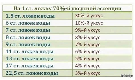 Расшифровка показателей 9 уксуса