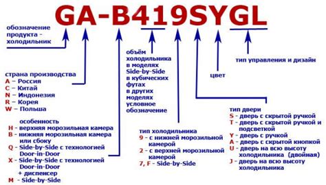 Расшифровка цифр в названии