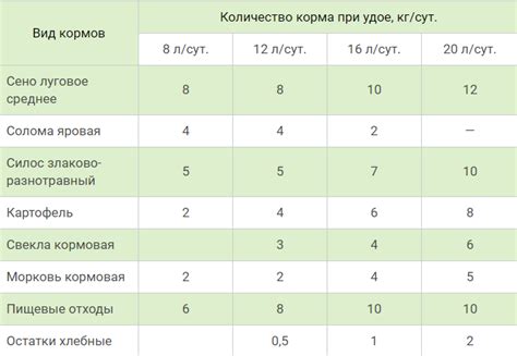 Рацион кормления для стимуляции аппетита