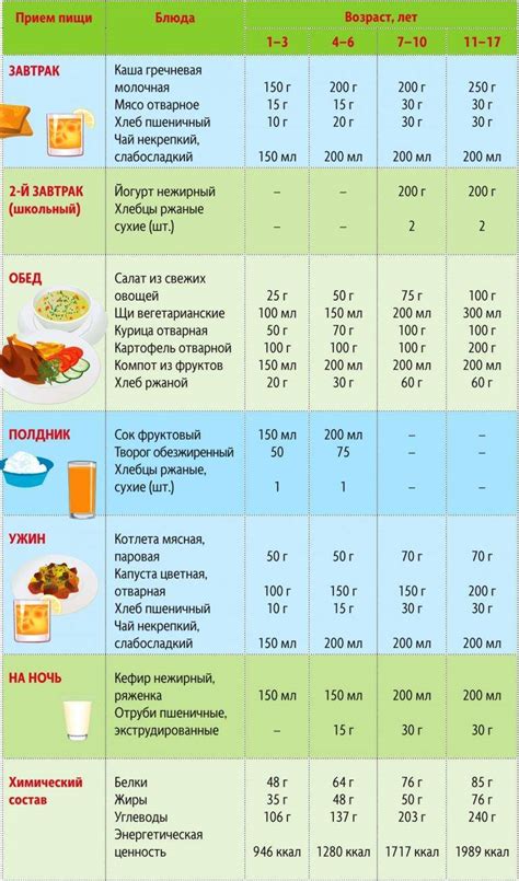 Рацион питания 3-летнего ребенка для стимуляции аппетита