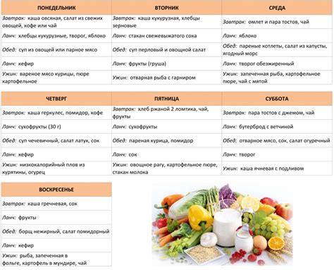 Рацион сушки и похудения