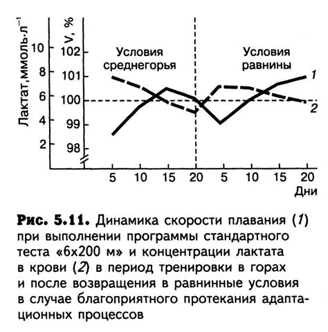 Реакклиматизация: типичные примеры и случаи