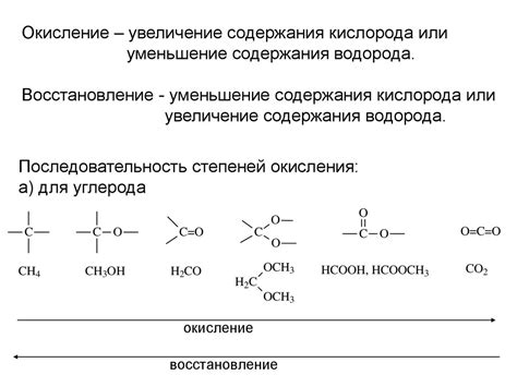 Реакции окисления сахара и их влияние на окраску раствора