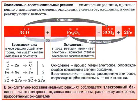 Реакции с изменением окислительно-восстановительного потенциала: взаимодействие окислителя и восстановителя с энергетическим эффектом